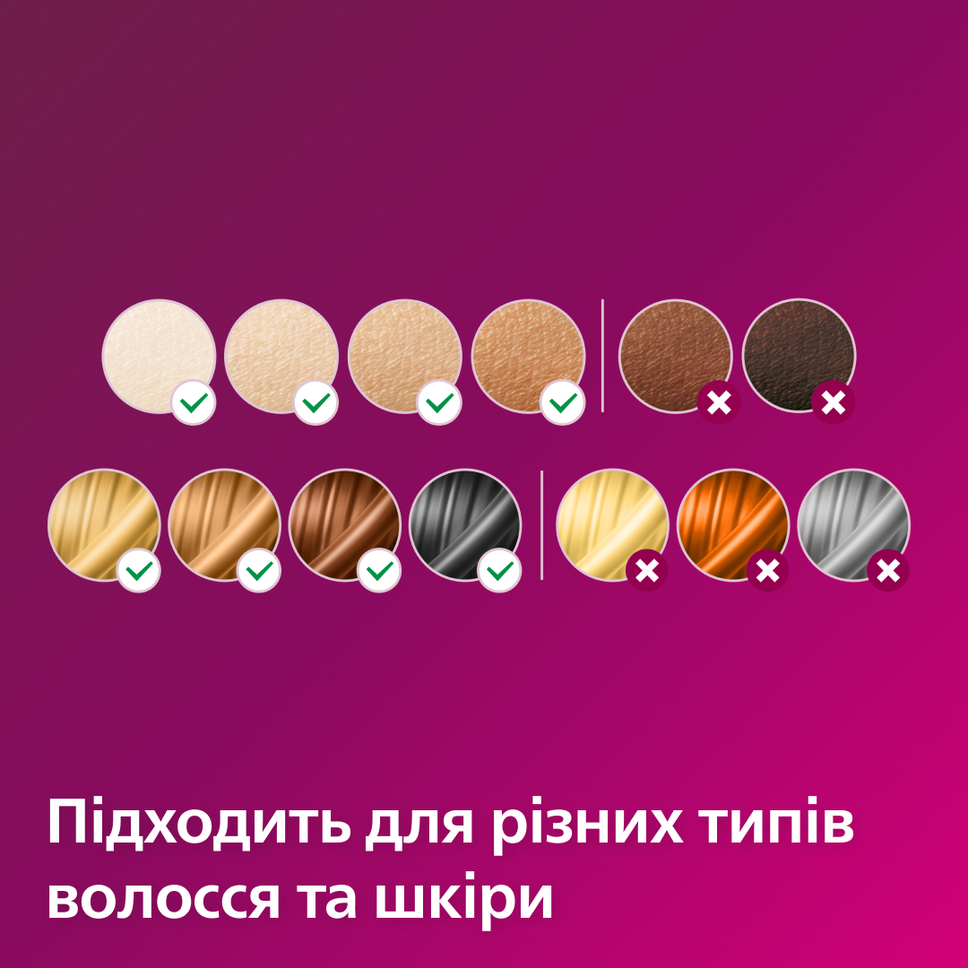 Епілятор PHILIPS SC1994/00
