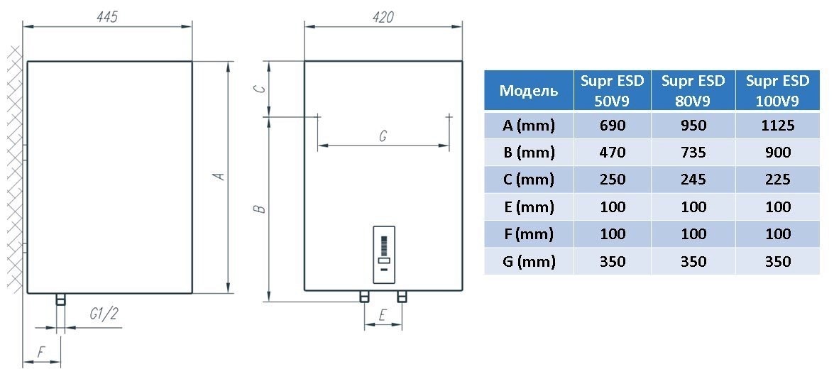 Водонагрівач Tiki Supr ESD 50V9 (OGBS 50 E5)