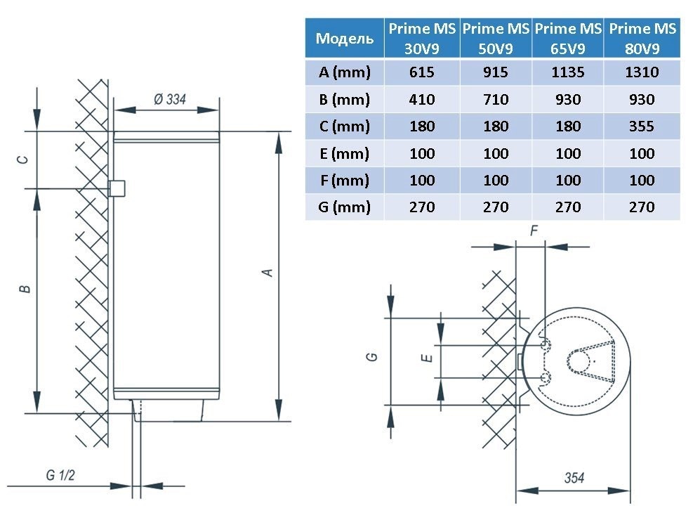 Водонагрівач Tiki Prime MS 30V9 (TGR 30 S) (6863794)