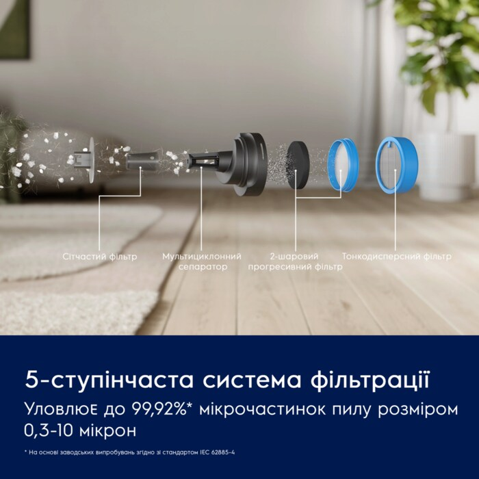 Пилосос акумуляторний ELECTROLUX EP61H21WET