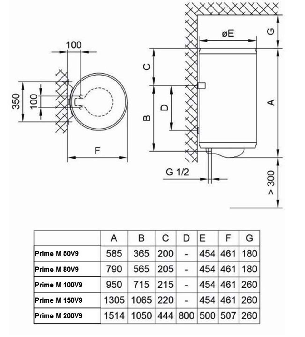 Водонагрівач Tiki Prime M 80V9 (TGR 80 N) (7051989)