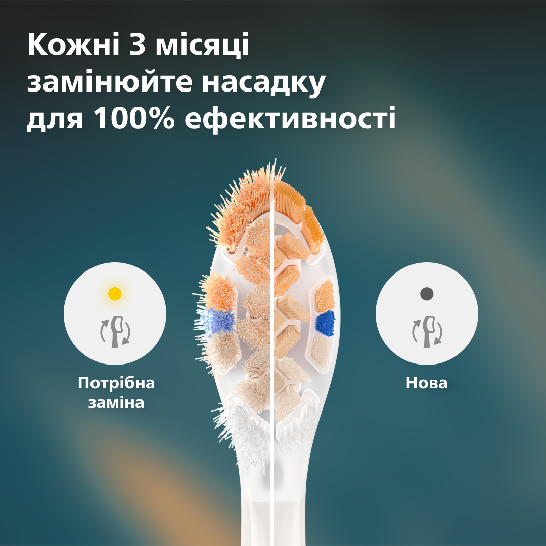 Зубна електрощітка PHILIPS HX9094/87 насадки Premium All-in-One 4 шт