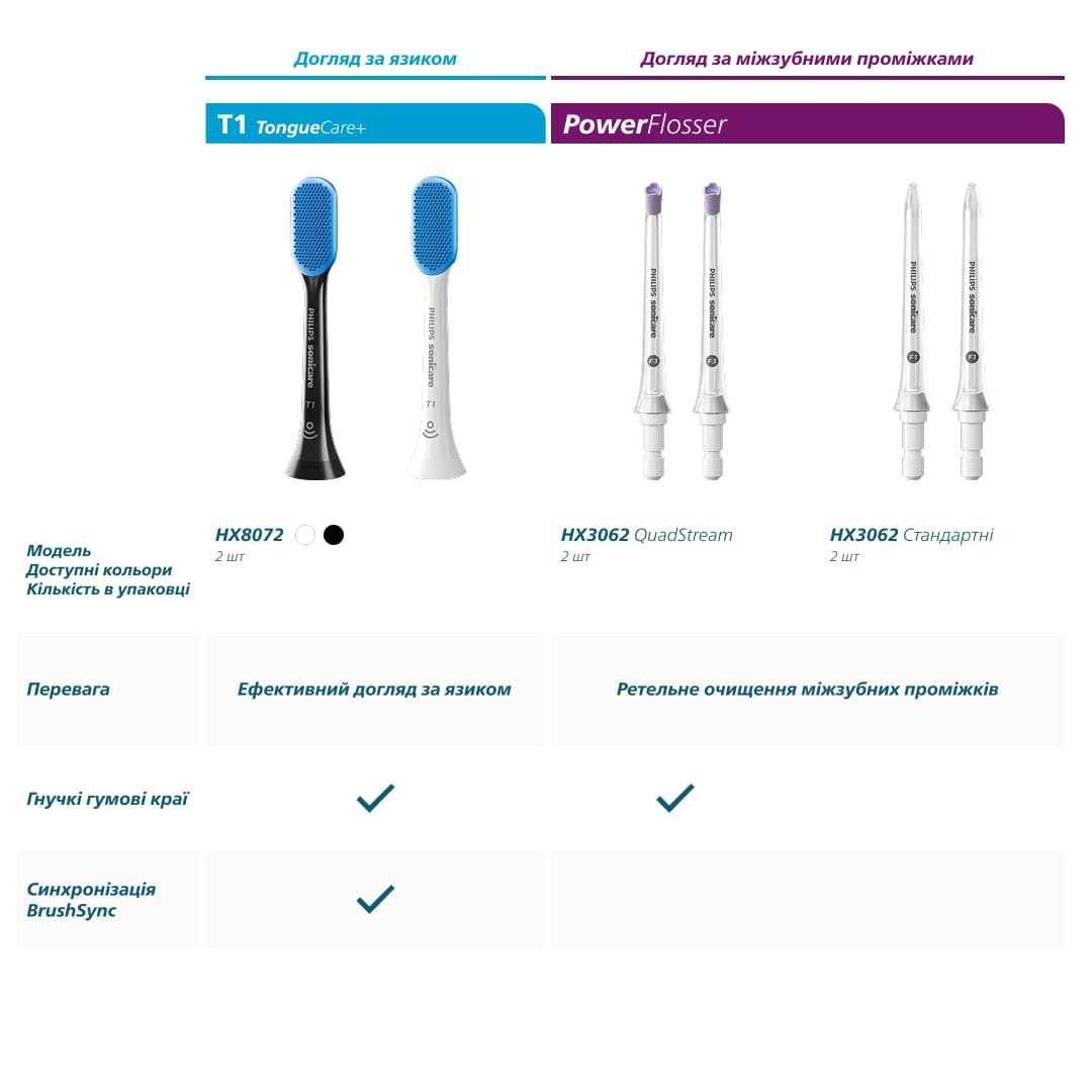 Зубна електрощітка PHILIPS HX9042/87 насадки Premium Plaque Defence 2 шт