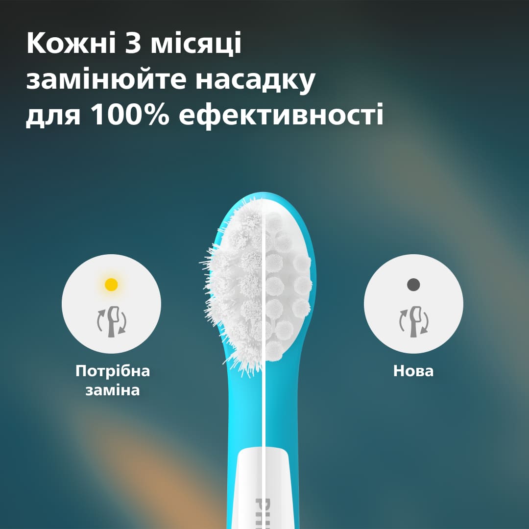 Зубна електрощітка PHILIPS HX6032/90 насадки Kids 3+ років 2 шт