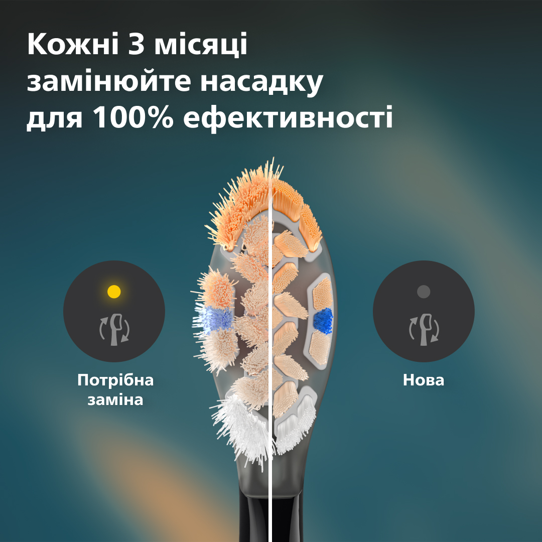 Зубна електрощітка PHILIPS HX9092/88 насадки Premium All-in-One 2 шт