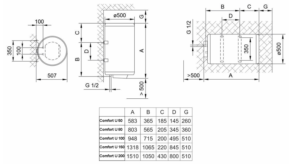 Водонагрівач Tiki Comfort U 200 V9 (GB 200) (7125176)
