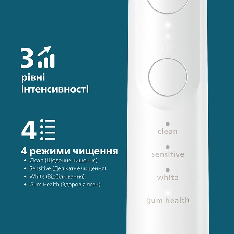 Зубна електрощітка PHILIPS Sonicare HX7420/01