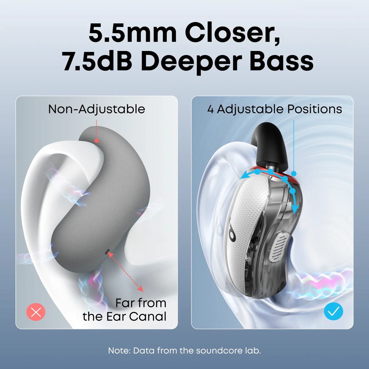 Гарнітура Anker SoundСore V40i White (7158213)