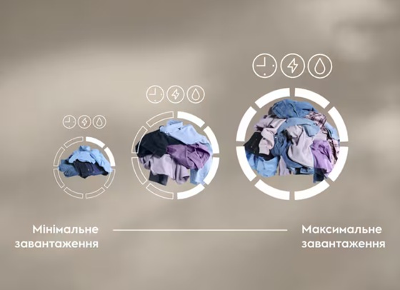 Пральна машина ELECTROLUX EW6F3494U