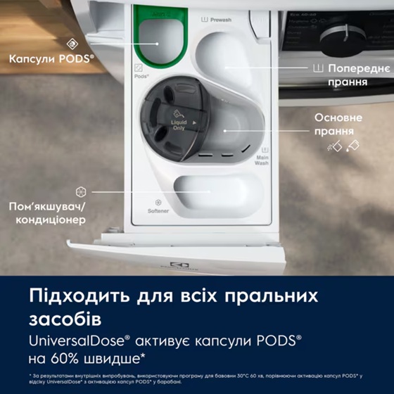 Пральна машина ELECTROLUX EW7FG4492UDU
