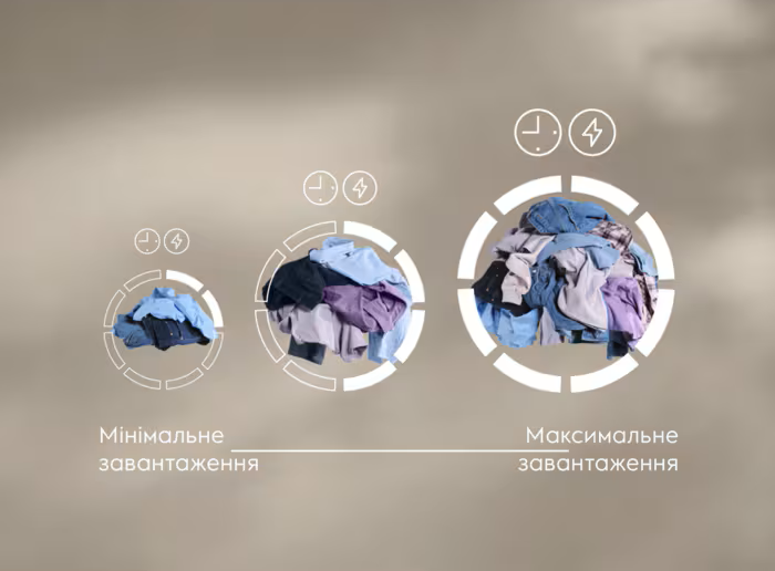 Сушильна машина ELECTROLUX EW7D394U