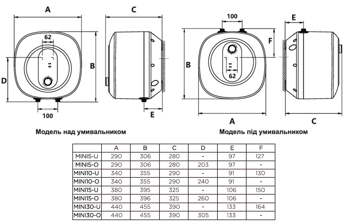 Водонагрівач GORENJE MINI10-U