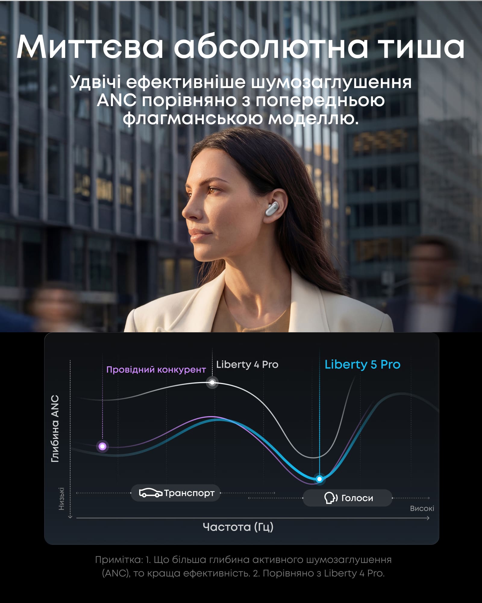 Гарнітура Anker SoundСore Liberty 5 Pro White  (7263456)