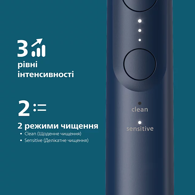 Зубна електрощітка PHILIPS Електрична зубна щітка Sonicare HX7403/08 серії 6100