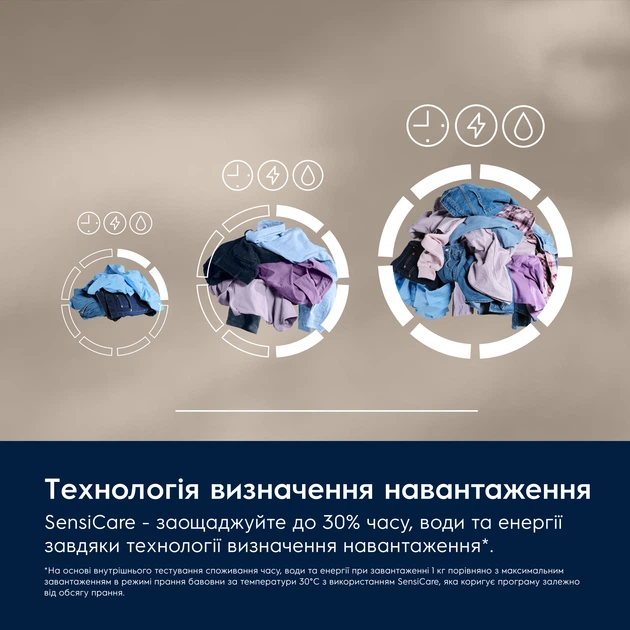 Пральна машина ELECTROLUX EW6F2281E