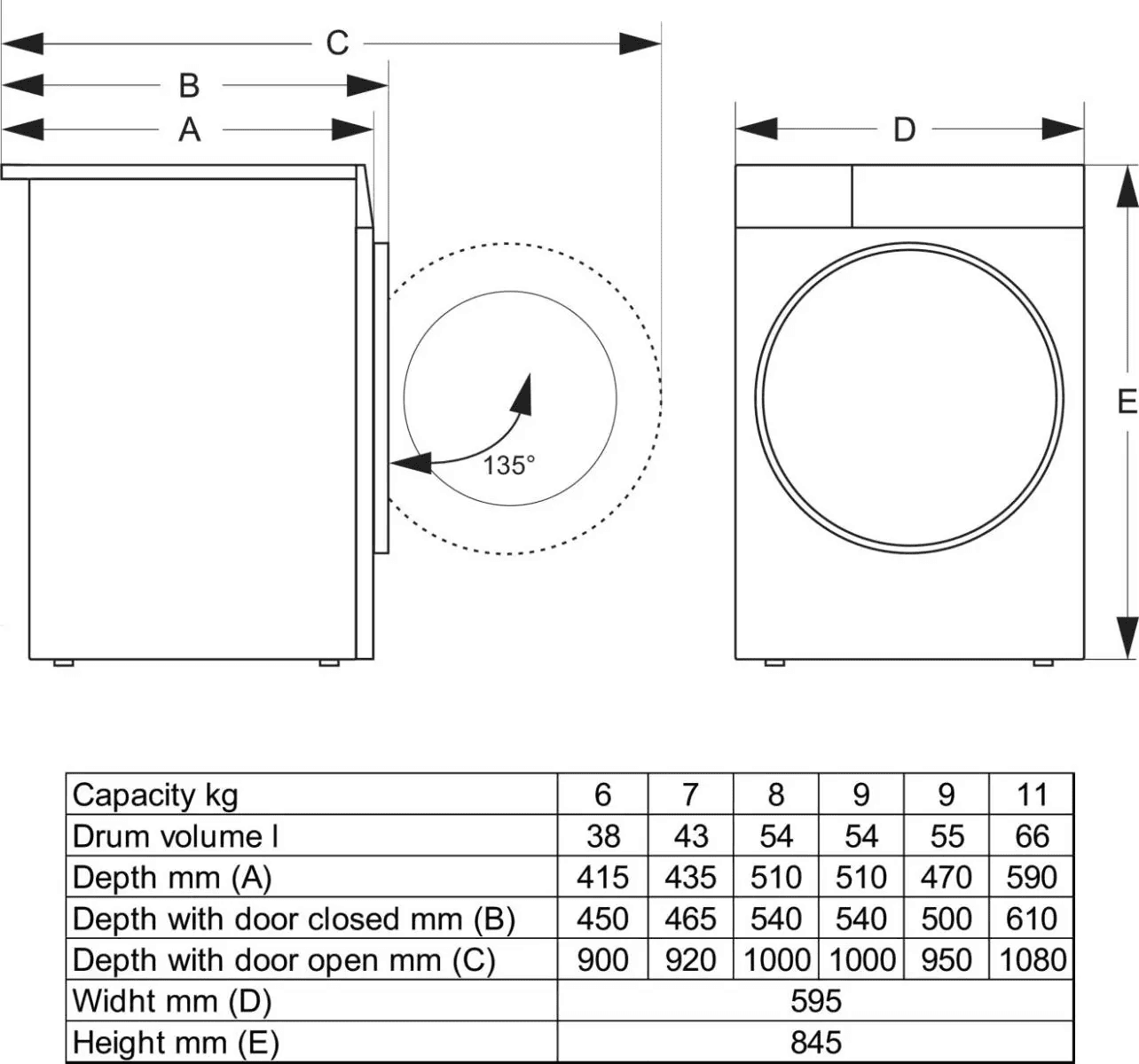 Пральна машина автоматична Gorenje WG2PS94A12/UA (WFG29042F) (7318376)